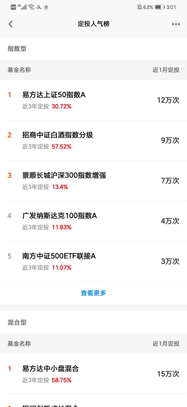 天天基金和支付宝推荐的定投基金到底好不好？