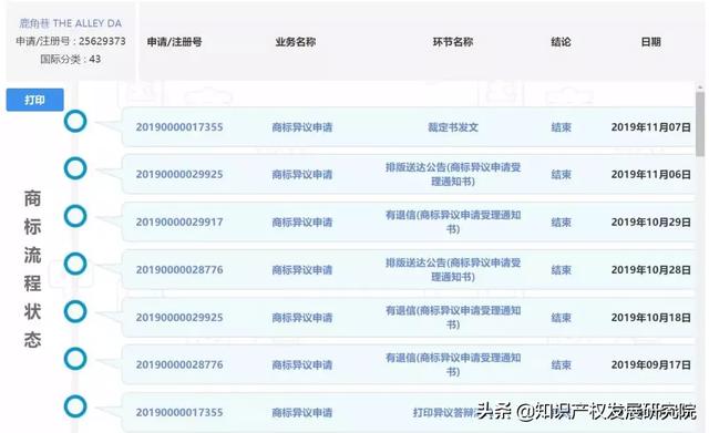 一場花費千萬的商標(biāo)之爭，鹿角巷真的贏了嗎？