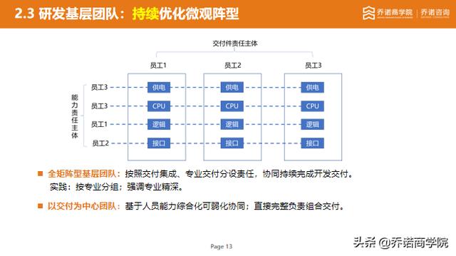 产品的张力取决于研发组织的张力
