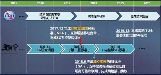 外媒再放狠话!华为5G专利只是暂时全球领先:全球第一也不值得骄傲