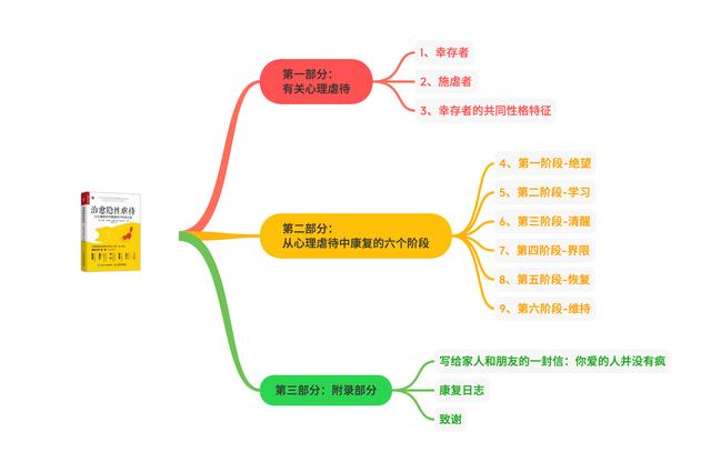 《治愈隐性虐待》：你遭受心理虐待，都是因为你适应能力太强了