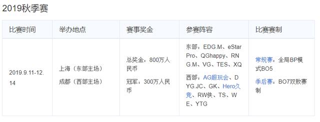 KPL职业联赛首次登上央视海外CGTN荧幕，王者荣耀进入国际视野？