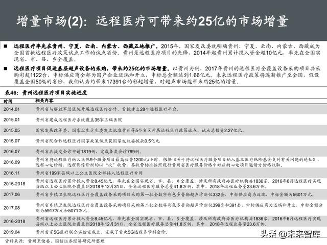医疗器械行业深度报告：118页深度解析超声产业链