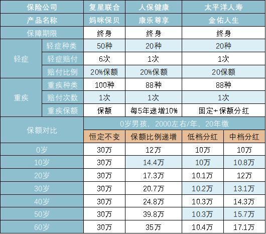 回答了三千多个保险问题以后，我整理了这份重