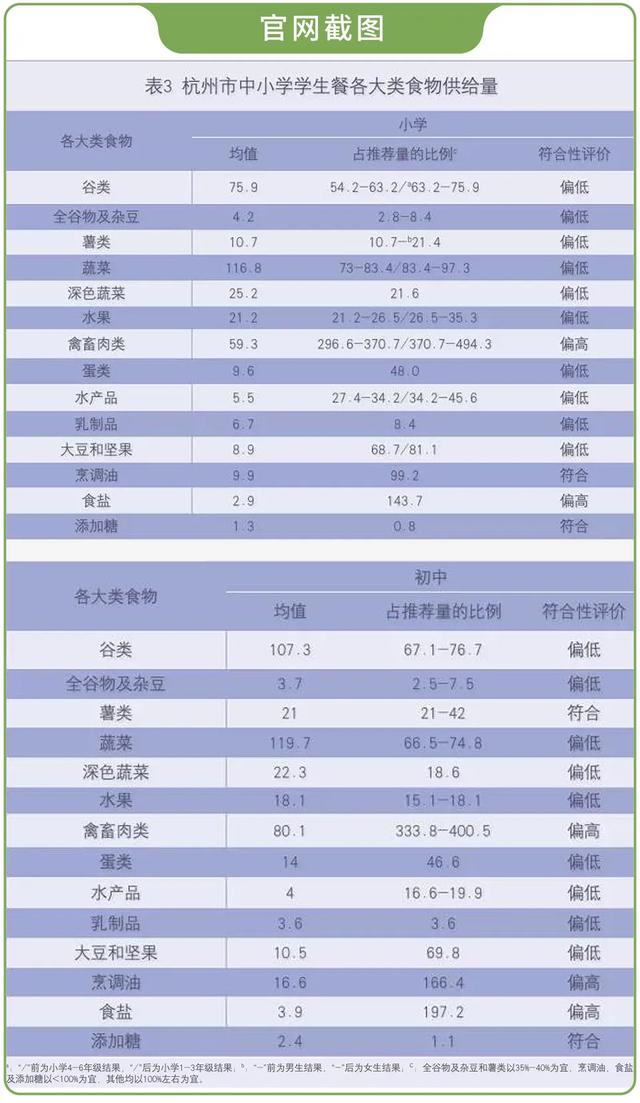 采访几位家长，发现孩子在校吃的学生餐竟是这样的