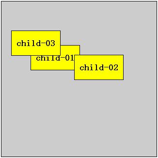 CSS：定位(position)