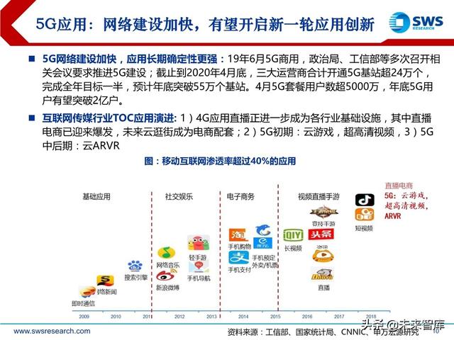互聯網傳媒行業中期策略：流量分發新格局，5G應用新起點