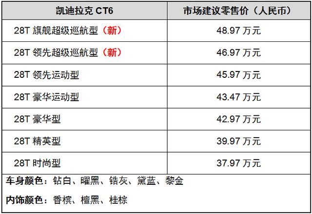 搭载Super Cruise超级智能驾驶系统 凯迪拉克CT6新增车型上市