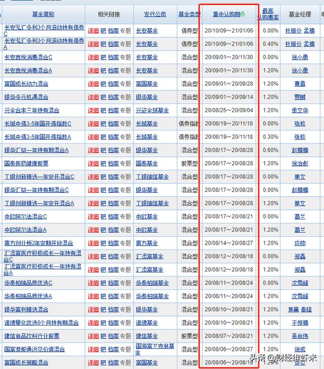 谁在弹奏一曲疫情医药狂欢曲，周末大方向利好下周这样走