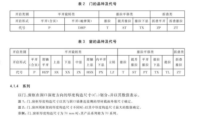 GB/T 8478-2020 《铝合金门窗》国家标准更新要点