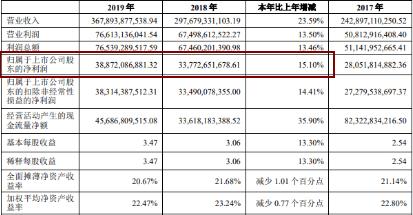 养猪比卖房子更赚钱？万科这巨头要养猪了