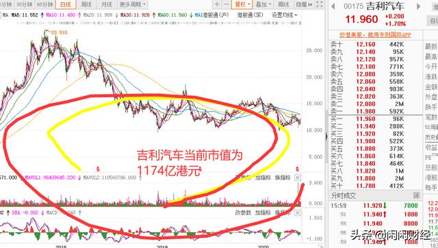 吉利汽车瞄准丰田汽车，李书福野心不容小觑