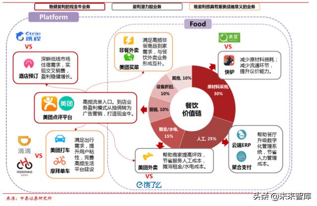 美团点评商业模式深度解析：为何享有高市值？