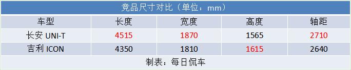 帅气小伙 暗藏绝技 长安UNI-T实拍简评