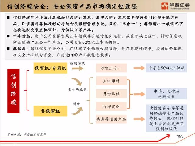 深度解析：国产化软硬件全景梳理