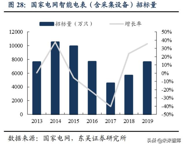 芯朋微深度解析：深耕电源管理市场，受益国产替代需求提升
