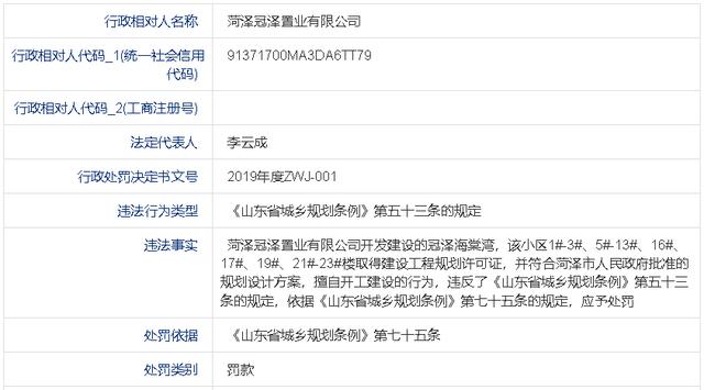 菏泽4家房企因擅自开工建设被罚款200多万元