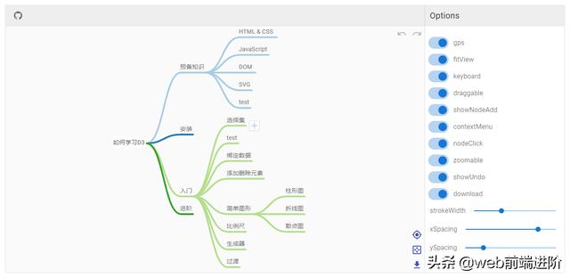 超棒 Vue 思维导图组件Vue-Mindmap