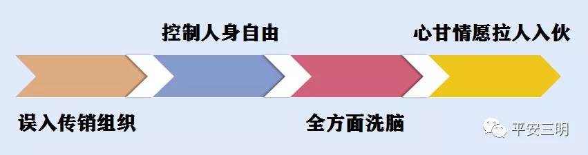 ***在网上出现“新变种”！千万别上当了！来看看三明这个真实案例