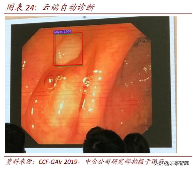 医疗科技：把握终端场景变革、数字化、科技赋能的投资机会