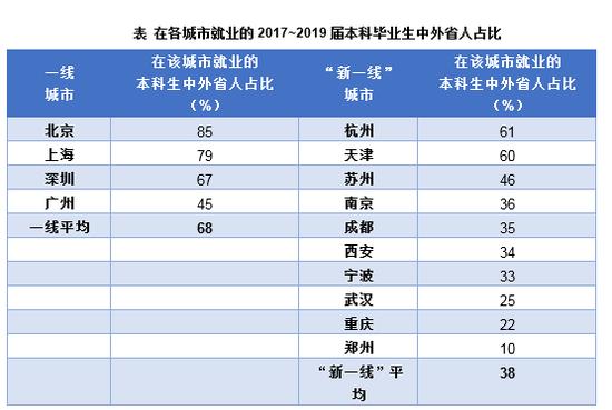 大学生平均月薪5440元，2020年应该选什么专业？