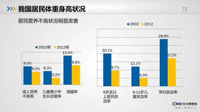 中国人的健康大数据出炉，惨不惨，自己看