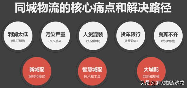 “载人”转道“送货”滴滴、哈啰出行们瞄准了