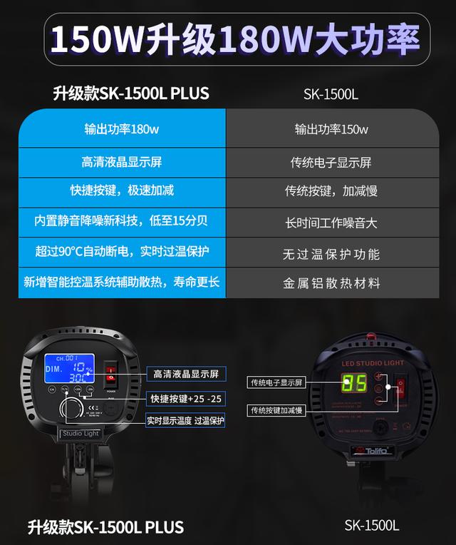 圖立方SK180W攝影燈常亮補光拍攝打光燈美顏淘寶服裝直播燈太陽燈