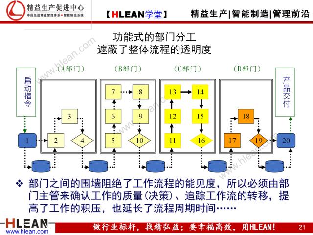 「精益学堂」如何彻底排除现场浪费（下篇）