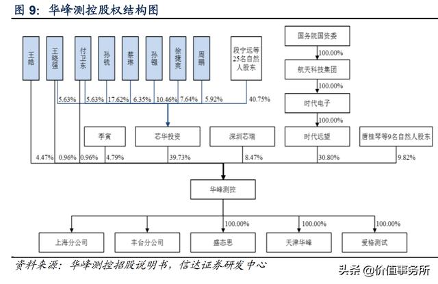 堪比恒瑞医药，毛利率和净利率超高，华峰检测，国产芯片设备龙头