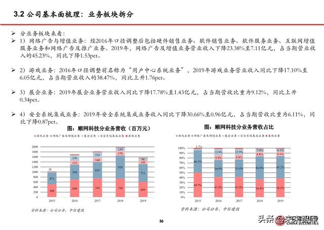 5G应用之大屏云游戏行业专题报告：云游戏落地的第一个场景