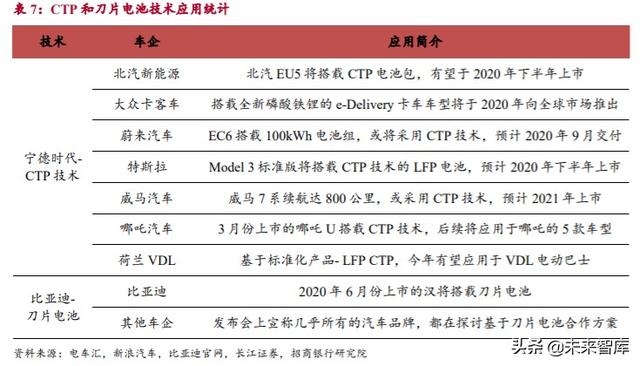 动力电池专题报告：市场拐点将至，抓住二线企业崛起机会