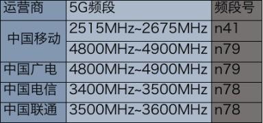 最全5G知识科普 看完这篇和网上的各种谣言说再见