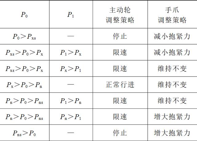 重量轻、体积小，行走不打滑，新型智能机器人解决电网巡检难题