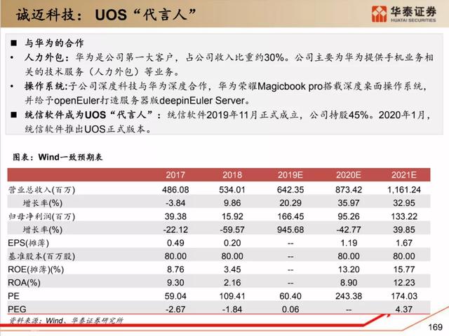 深度解析：国产化软硬件全景梳理