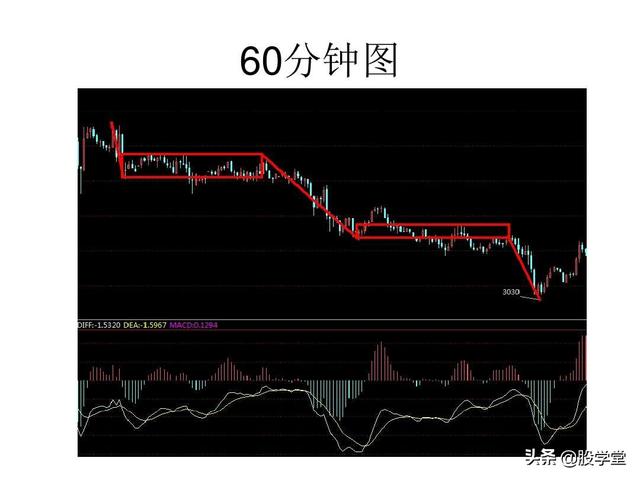 最经典缠论实战技巧之第一类买点图解！（收藏