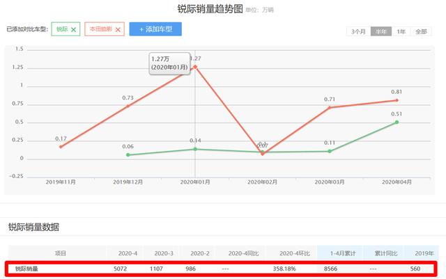 全系标配2.0T+8AT，堪称“合资SUV性价比之王”，为啥没成爆款？
