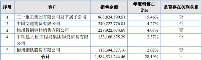 「新鼎资本研究」新三板优质企业之一百二十七——钢宝股份