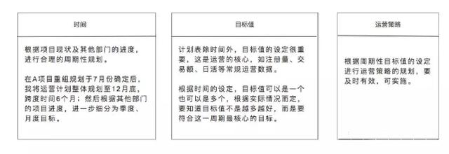 运营方案怎么写，你真的懂？