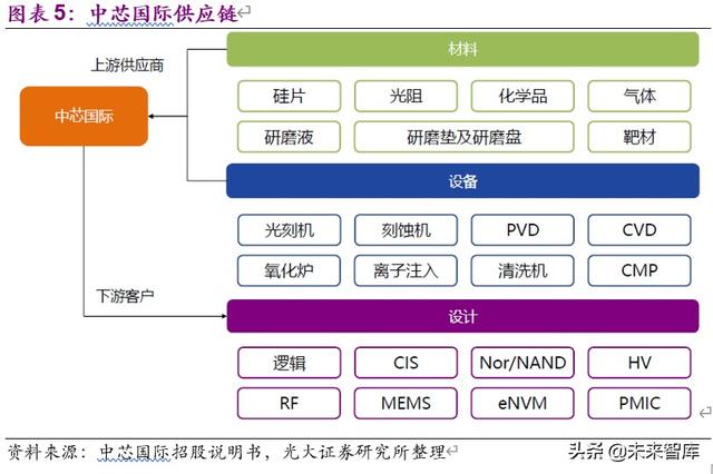 电子通信行业8月投资策略：国产半导体设备与材料空间广阔