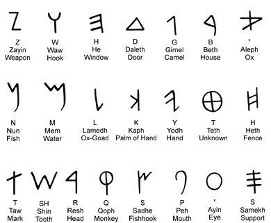 浅谈英文字母的祖先——腓尼基字母的起源与发展