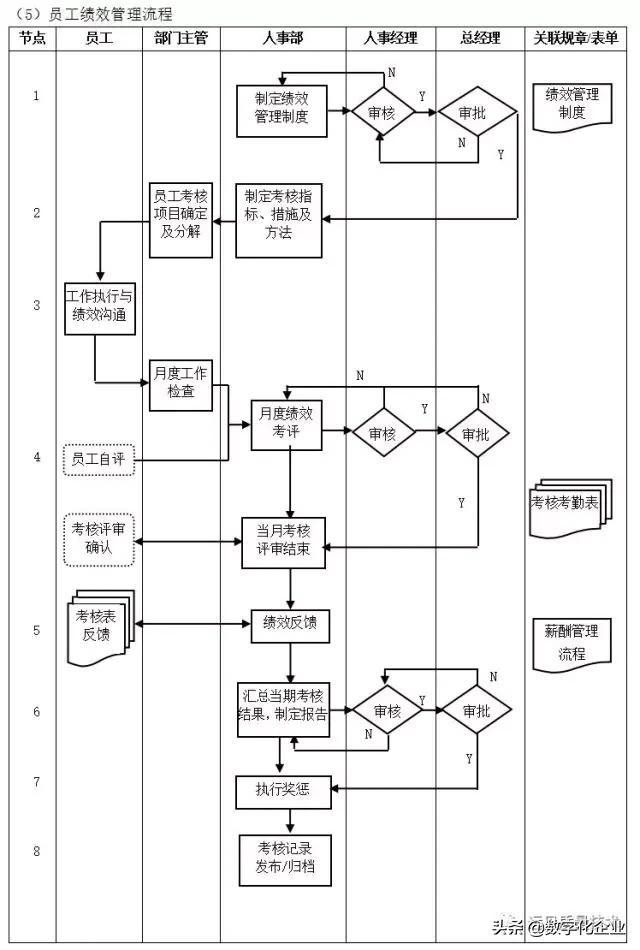 企业10大管理流程图，ERP从业者必备