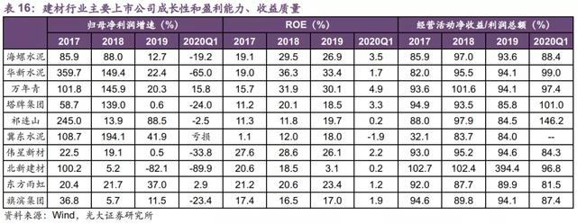 注册制快速落地，梳理了一份各行各业最值得配