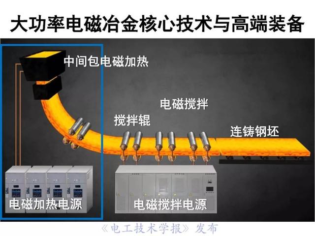 罗安院士：电能变换技术和装备的挑战与创新