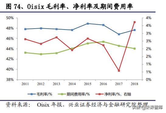 生鲜行业深度报告：日本生鲜小业态及到家业务的启示