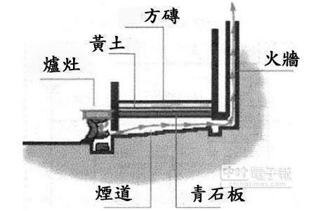 古人的取暖招式，没有你想不到！最变态的居然用女性的身体取暖