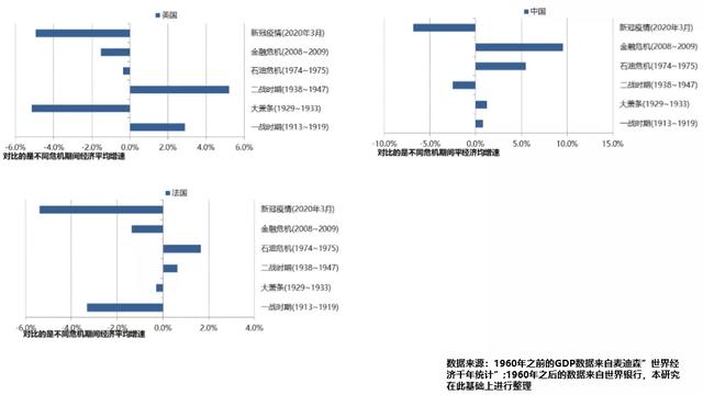 2020的经济走势，决定性因素是它