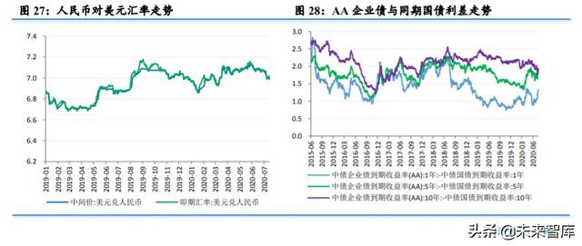 2020年上半年宏观经济分析及下半年展望：改革创新护航持续反弹