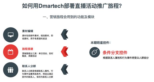全民直播时代，这个B2C引流技巧有必要收入囊中