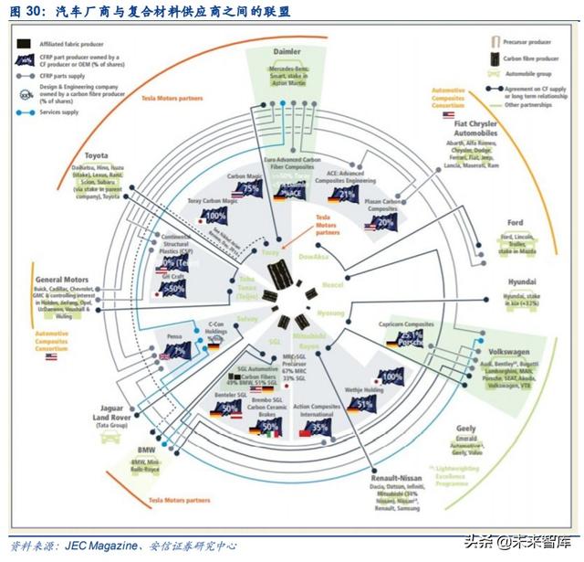 碳纤维行业投资机会分析：风电及航空航天领域是短期发力点